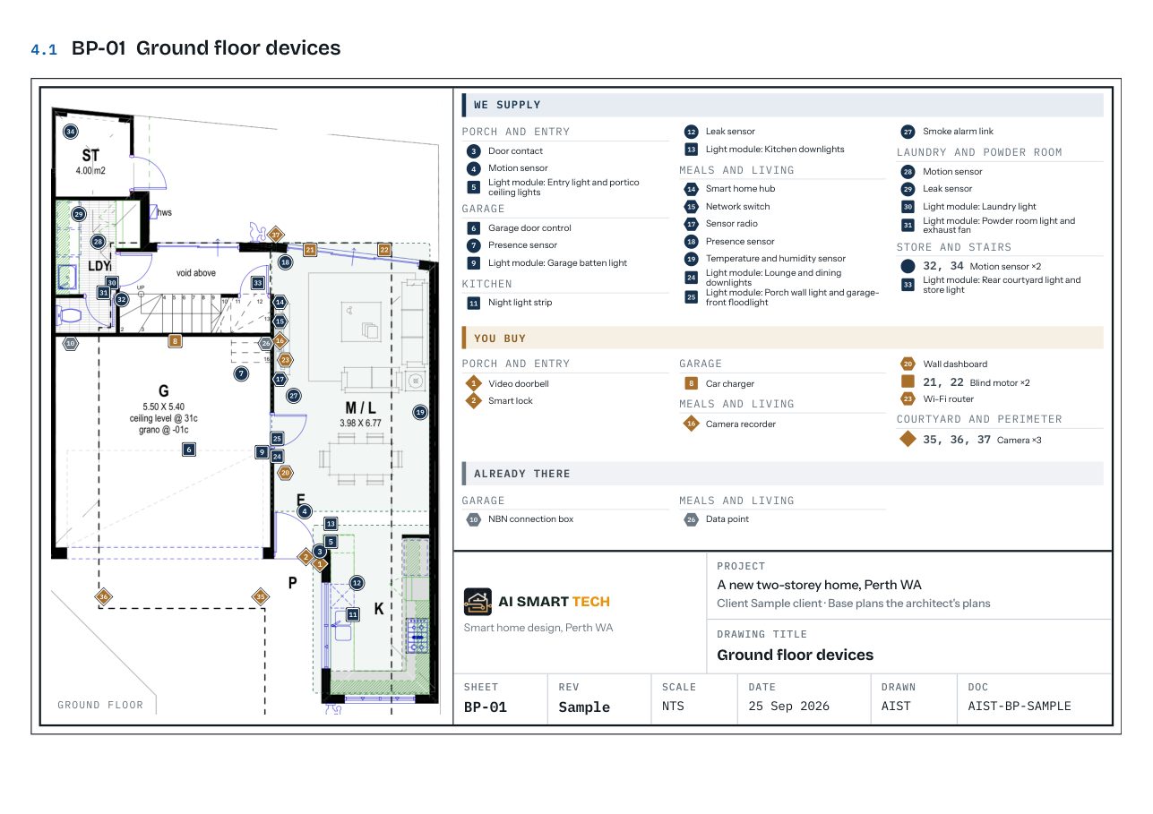 A drawing sheet from a Blueprint report: the ground floor plan with every device pinned and a legend of what we supply, what the owner buys and what is already there