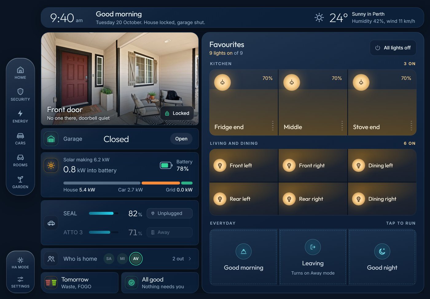 The Home page of one of our dashboards on a wall tablet, showing the house at a glance in the morning