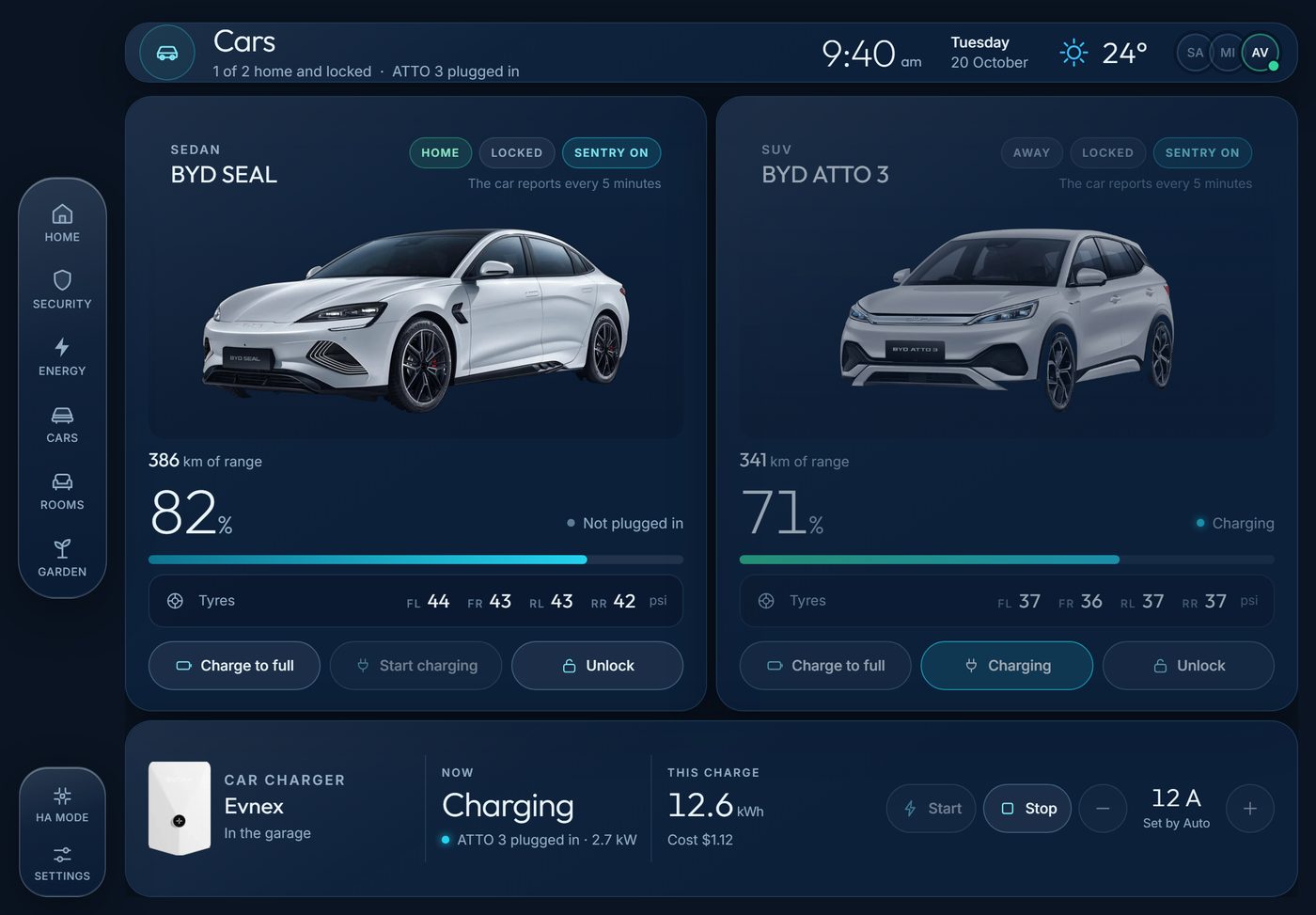 The Cars page of one of our dashboards showing two electric cars and the charging mode