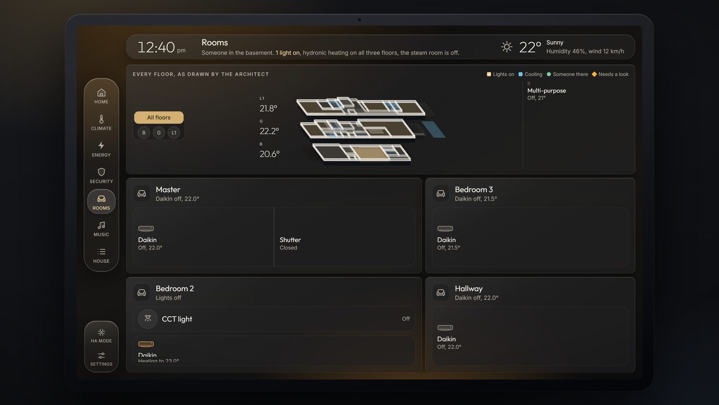 The rooms page of one of our wall dashboards showing all three floors