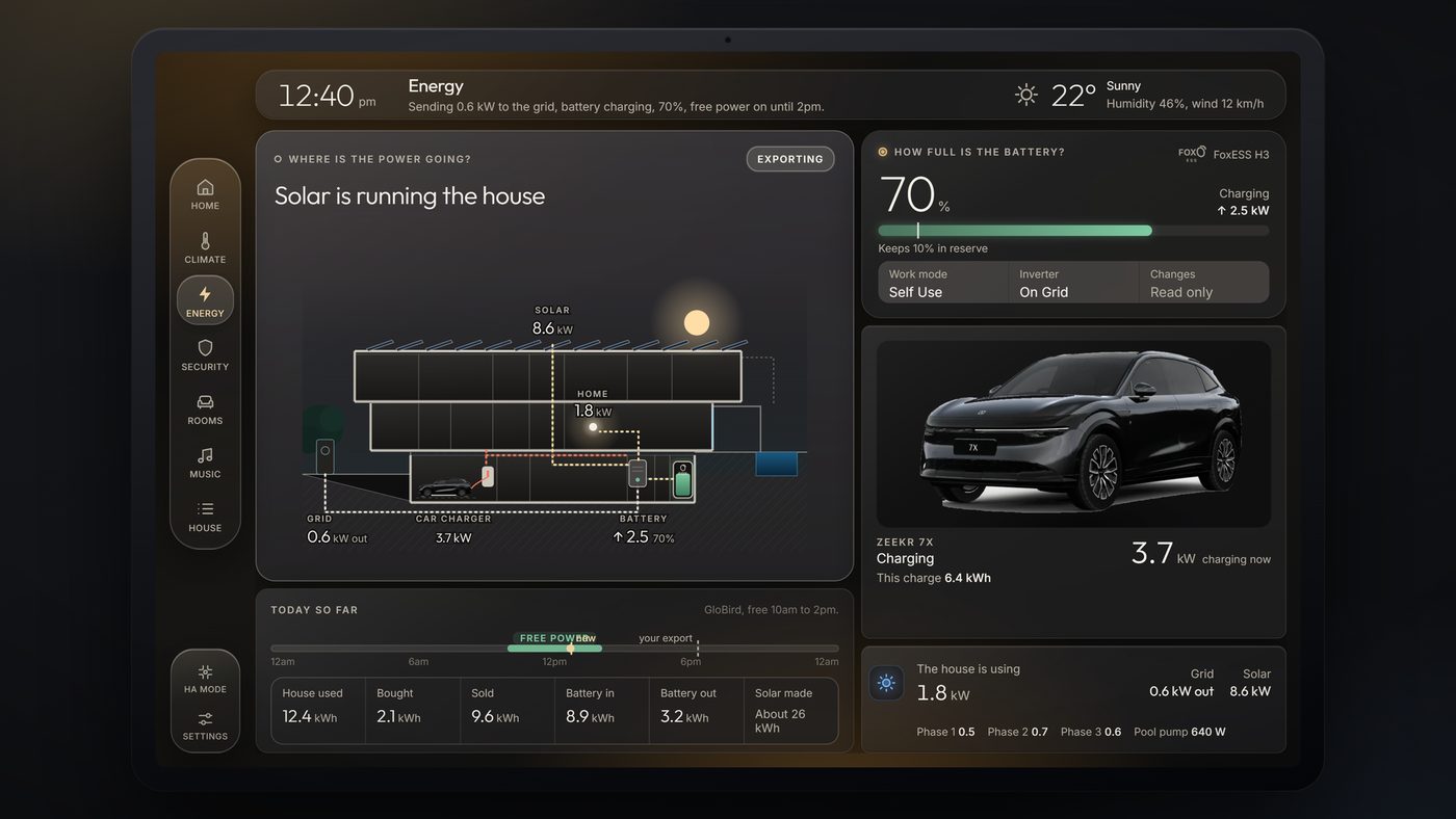 The energy page of one of our wall dashboards while the car charges