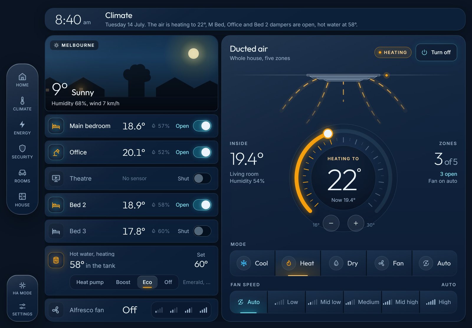 The Climate page of one of our wall dashboards on a winter morning: the ducted air heating to 22 degrees with the living room at 19.4, three of five zones open, and every bedroom and the office showing its own temperature and humidity