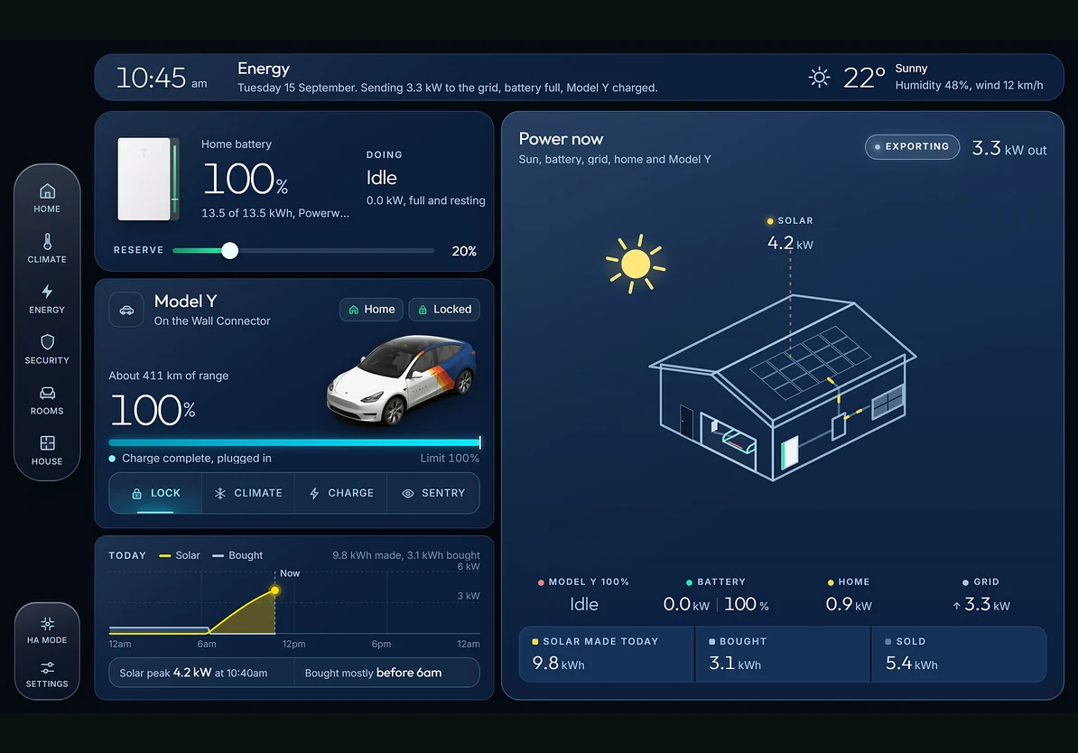 Energy dashboard from the demonstration home