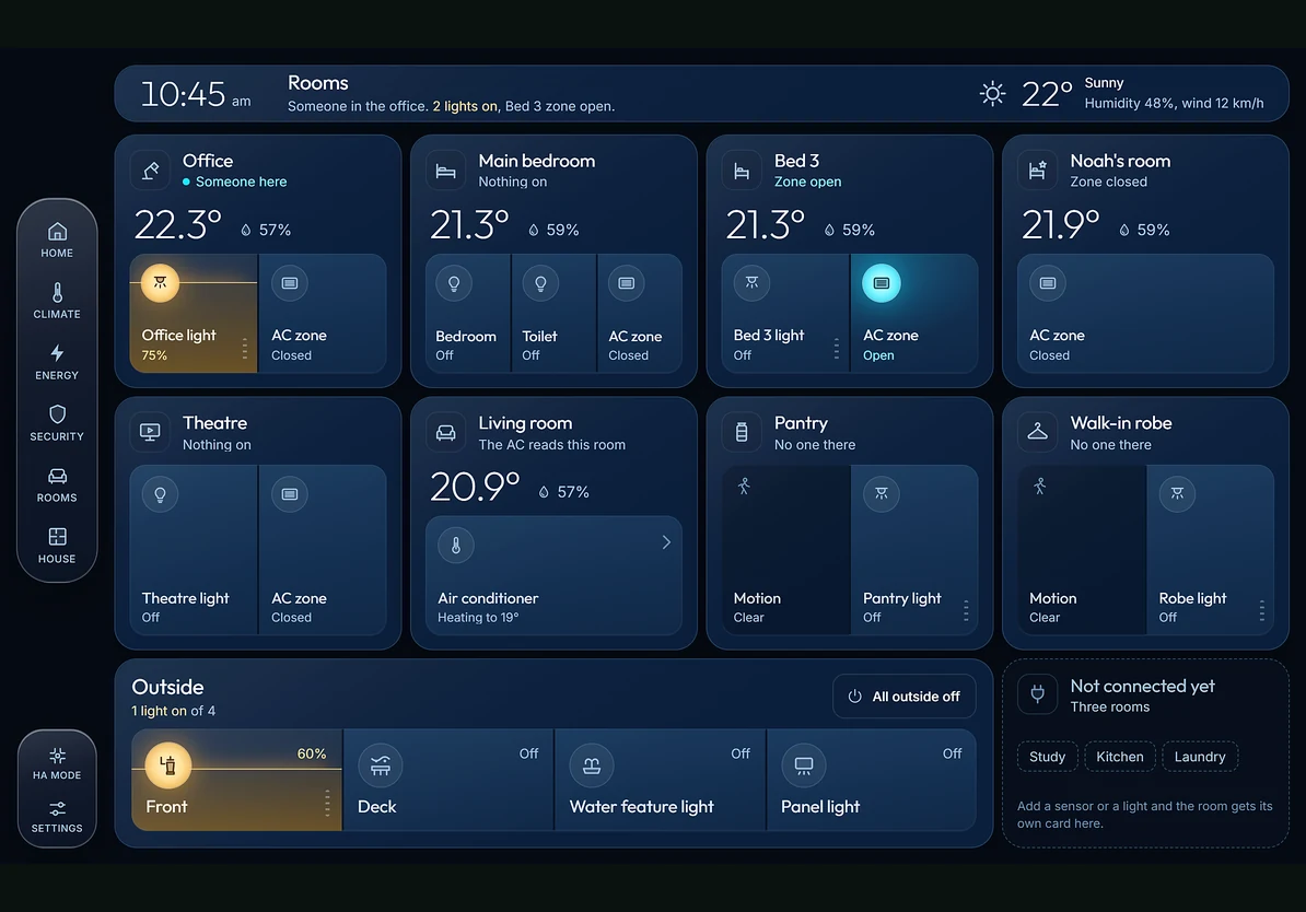 Rooms dashboard from the demonstration home